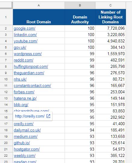 moz.com domain analysis|How to Do an SEO Competitor Analysis (Free .